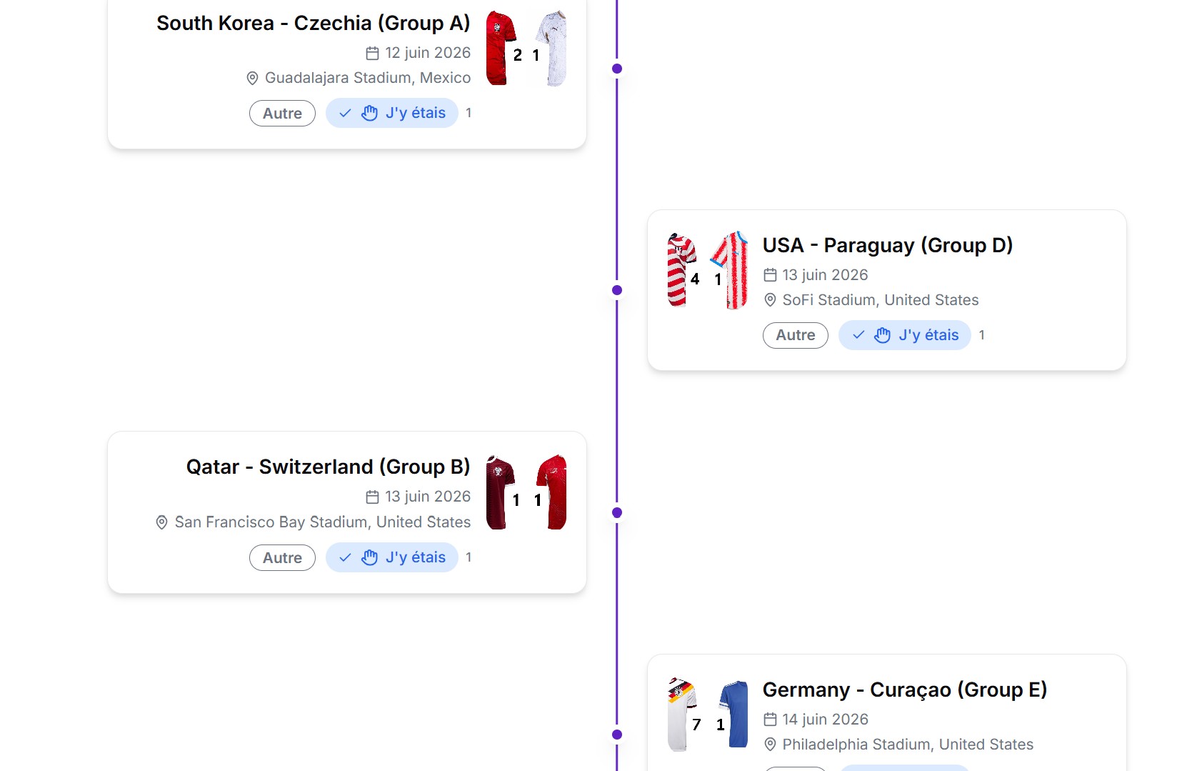 Timeline mode: the sequence over time