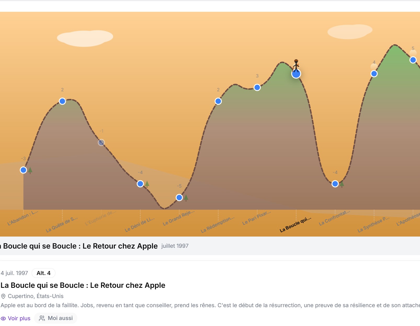 Le mode Trek : le relief de votre parcours